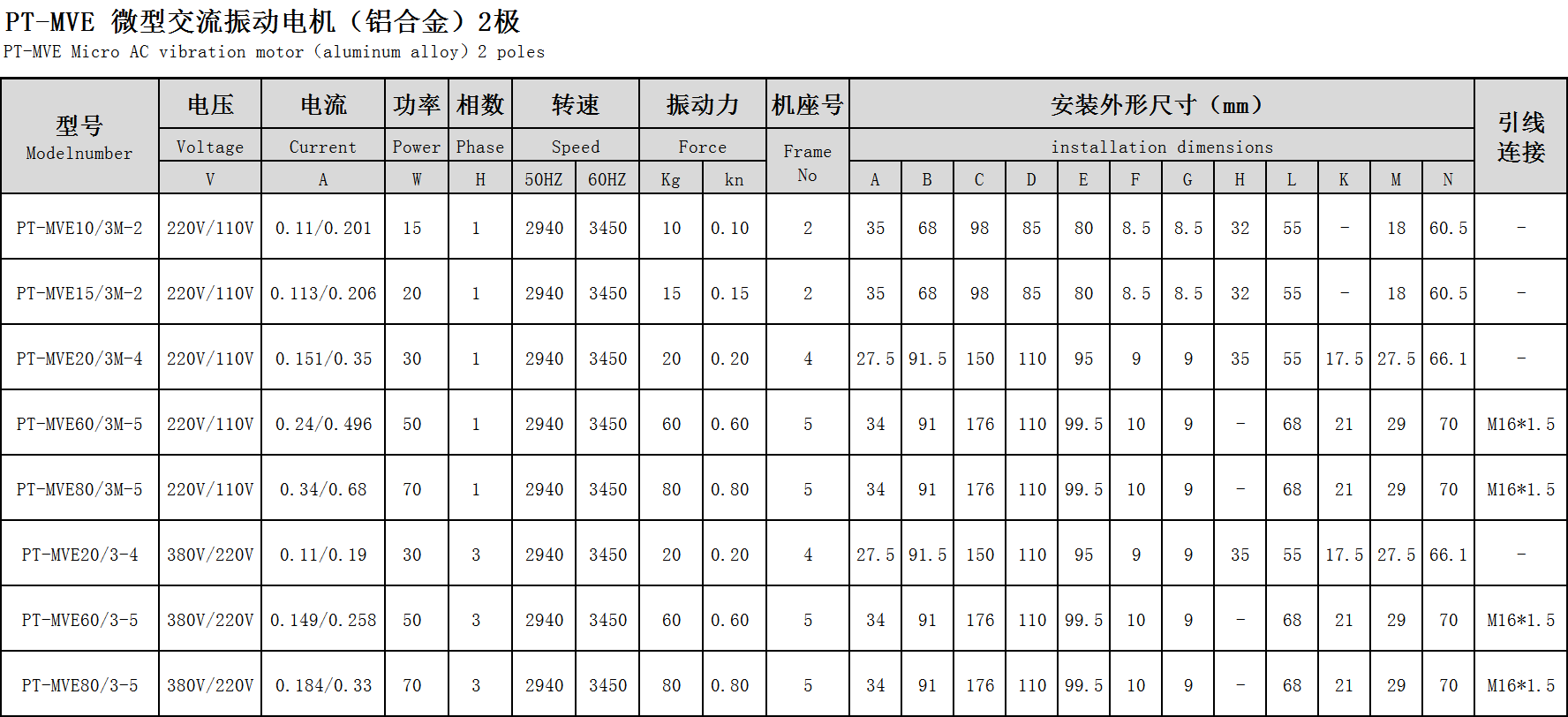 小型振动电机参数