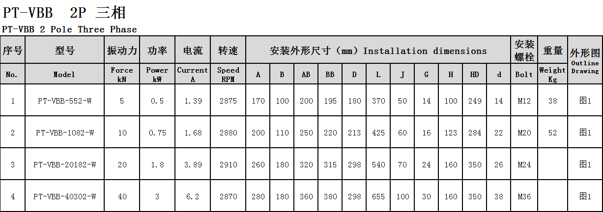 防爆振动电机参数